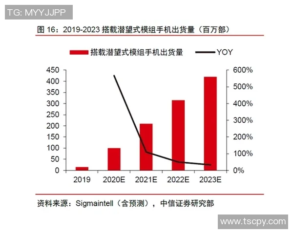深圳与辽宁的较量腾讯网深度解析两地发展与竞争态势